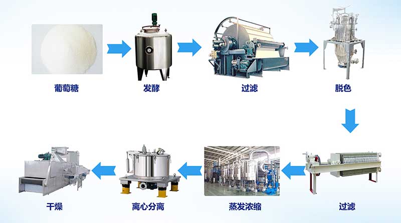 蒸发系统在葡萄糖酸钠深加工上的应用